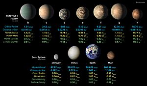 Archivo:PIA22094-TRAPPIST-1-PlanetLineup-20180205