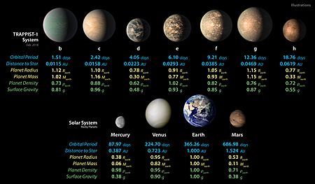 Archivo:PIA22094-TRAPPIST-1-PlanetLineup-20180205