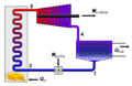 Rankine cycle layout