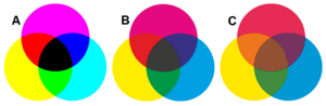 Archivo:Síntesis sustractiva de colores