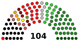 SENATE after 2018 by election.svg