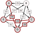 Schulze method example1 AE