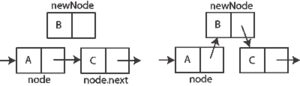 Archivo:Singly linked list insert after
