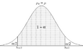 ConfIntervNormalP