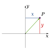Coord-XY.svg