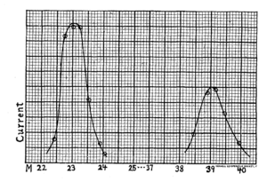 Archivo:Dempster mass spectrum