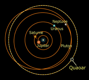 Archivo:Orbite Quaoar