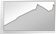 Archivo:Population Statistics Werdau
