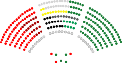 Senado de España - Cons legislatura.png