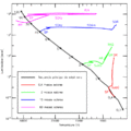 Stellar evolutionary tracks