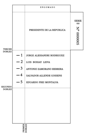 Archivo:Voto eleccion presidencial 1958 Chile