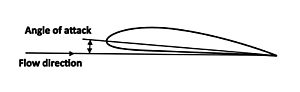 Archivo:Airfoil angle of attack