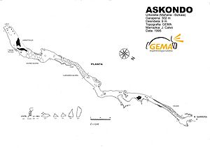 Archivo:Askondoko topografia