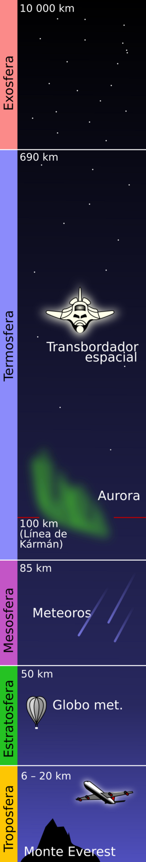 Archivo:Atmosphere layers-es