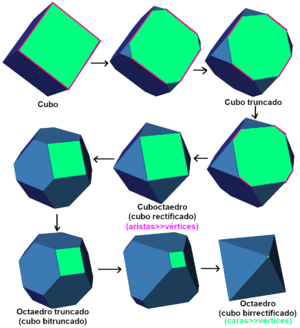 Archivo:Birectified cube sequence es