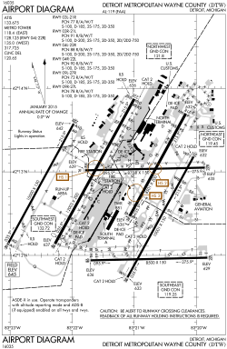 DTW - FAA airport diagram.svg