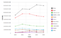 Exportaciones de Australia del periodo 2010-2014 expresadas en USD valor FOB