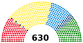 Italian Chamber of Deputies 2018