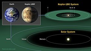 Archivo:Kepler186f-ComparisonGraphic-20140417