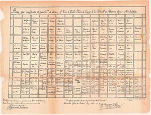Archivo:Parcelamiento de Buenos Aires (Garay, 1580)