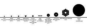 Archivo:Space telescopes comparison