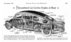 Archivo:Streamlined Car