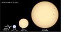 Sun to Arcturus comparison