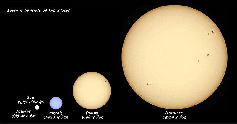 Sun to Arcturus comparison