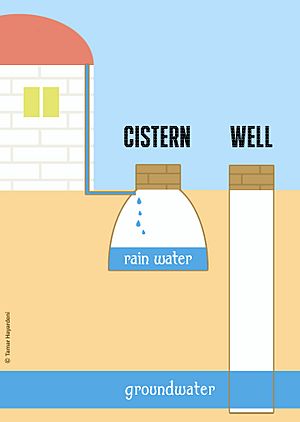 Archivo:Well-cistern