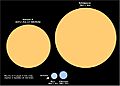 Arcturus to Betelgeuse comparison