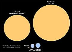 Archivo:Arcturus to Betelgeuse comparison