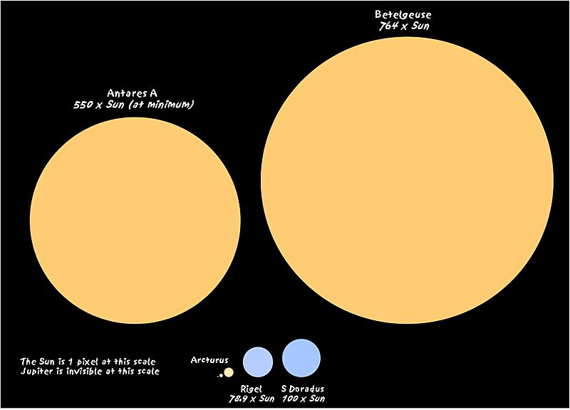Arcturus to Betelgeuse comparison