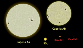 Archivo:Capella-Sun comparison