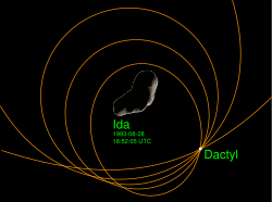 Archivo:Dactyl potential orbits
