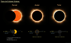 Archivo:Eclipses Solares