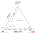 Feldspar group