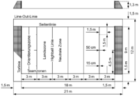 Goalball field diagram -de.svg