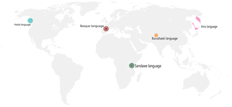 Isolated Languages