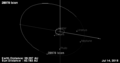Ixion orbit