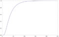 Probability of winning Snakes and Ladders by turns