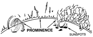 Archivo:Prominence (PSF)