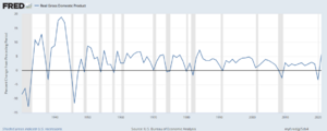 Archivo:Recessions in the United States — 1930 through 2021