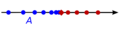 Supremum illustration