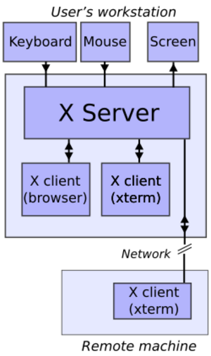 Archivo:X client server example