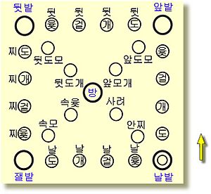 Archivo:Yout korean