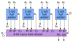 Archivo:4-bit carry lookahead adder