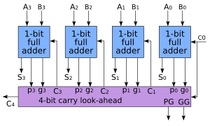 Archivo:4-bit carry lookahead adder