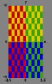 Complex exponential function graph domain xy dimensions