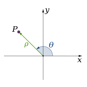 Coord Circular