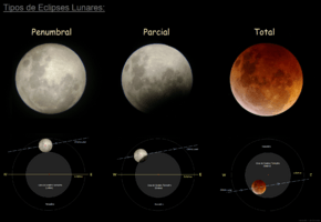 Archivo:Eclipses Lunares